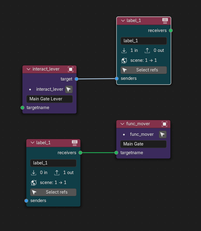 One label fanning out to every receiver